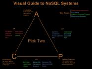 NoSQL你知多少？ 